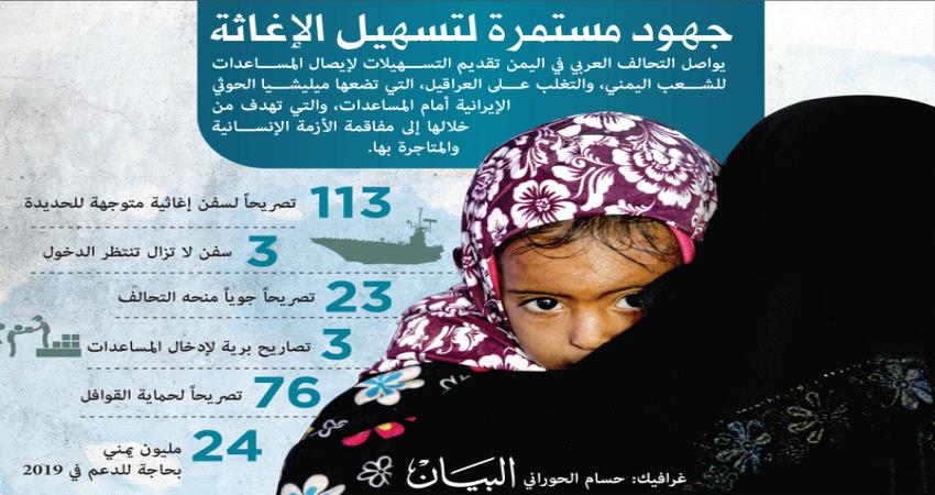 صحيفة اماراتية: سلب المساعدات يكشف الوجه القبيح للحوثي