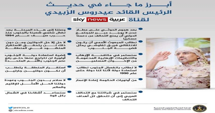 انفوجرافيك ..أبرز محاور حديث اللواء عيدروس الزبيدي لقناة سكاي نيوز عربية