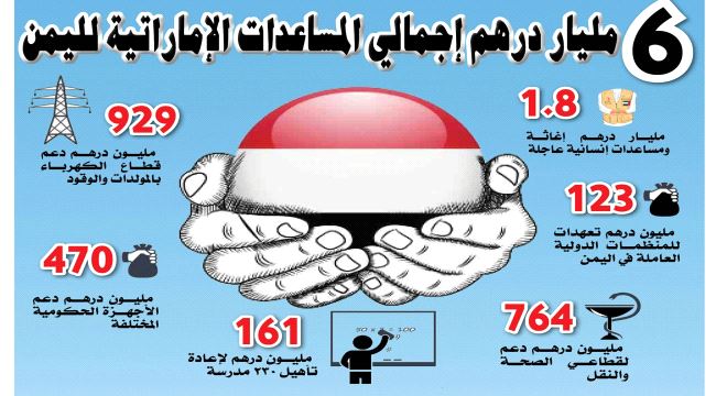 6 مليار درهم اجمالي المساعدات #الإماراتية في اليمن