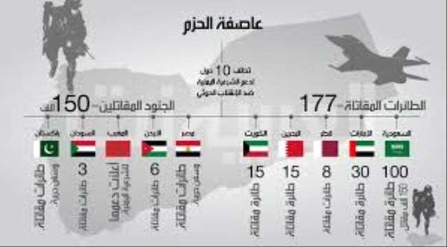 #صنعاء تحتفي بالذكرى الثانية لـ #عاصفة_الحزم