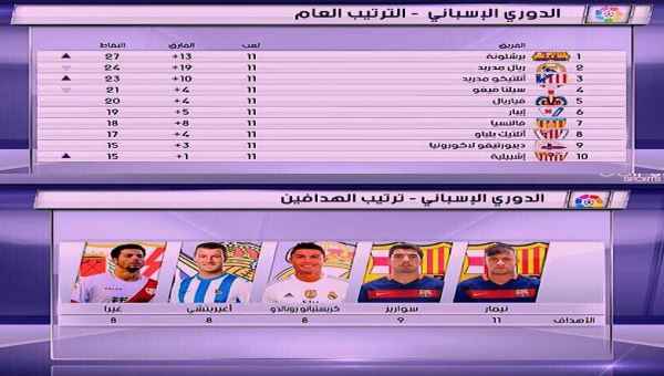 ترتيب الدوري الأسباني 