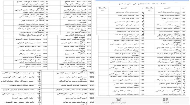 ادارة #امن_بيحان تعلن عن اسماء المقبولين من المتقدمين في الامن العام "اسماء"