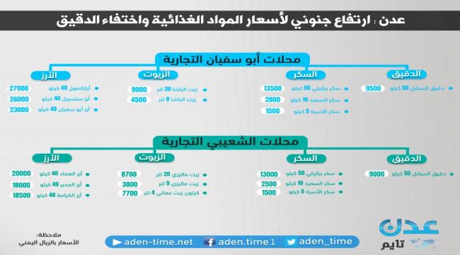 أسعار المواد الغذائية في عدن اليوم