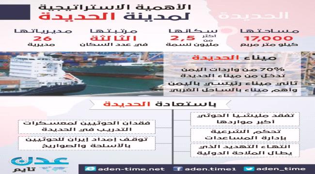 انفوجرافيك‬⁩- الأهمية الاستراتيجية لمدينة ⁧‫#الحـديدة‬⁩