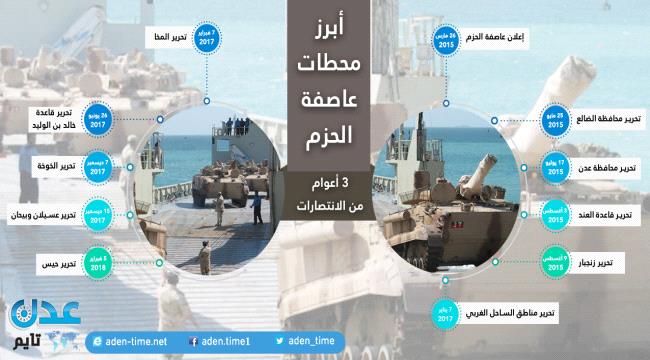 أنفوجرافيك.. عاصفة الحزم 3 أعوام من الانتصارات