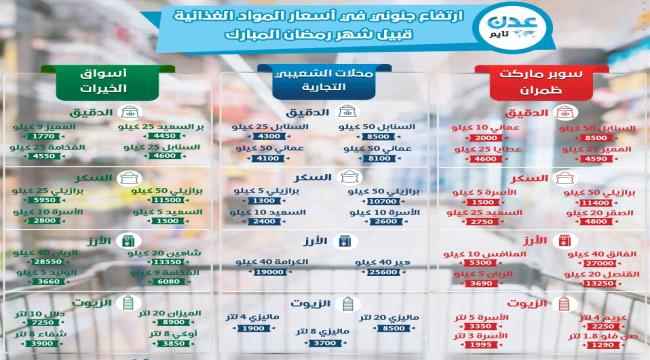 موجة غلاء عشية رمضان.. اسعار المواد الغذائية في عدن