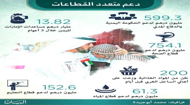 تستهدف تخفيف معاناة أهالي عدن والمحافظات المحررة ..مشاريع إماراتية جديدة لرسم البسمة على شفاه المواطنين