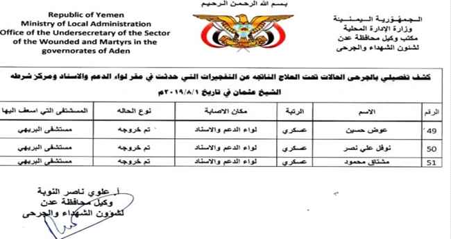 أسماء شهداء وجرحى هجمات عدن
