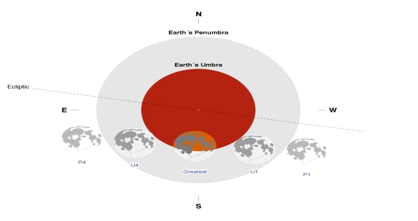 غدا الثلاثاء.. خسوف جزئي للقمر في المنطقة العربية