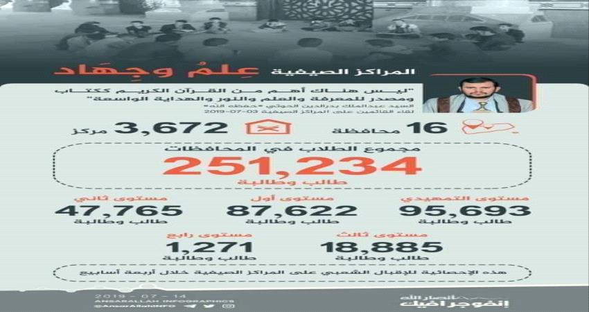 صحفي جنوبي : زرع الفكر الخميني هو الخطر الحقيقي وليس أبناء سقطرى اللذين يتدربون لتأمين جزيرتهم