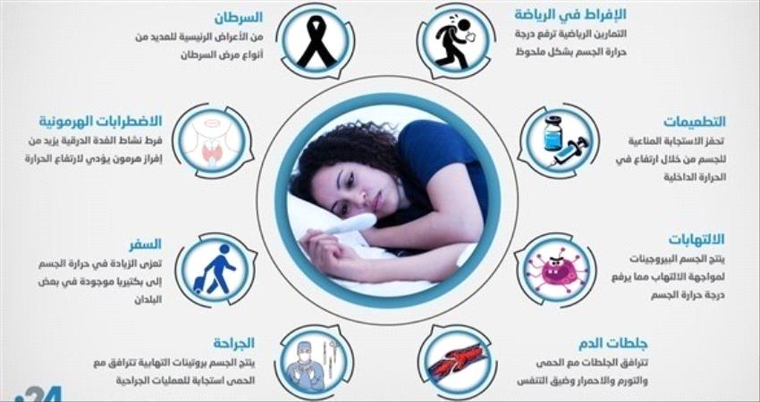 منها التطعيمات والسفر.. 8 أسباب غير متوقعة للحمّى