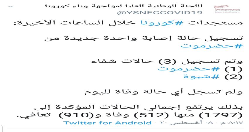 دون وفيات .. المحافظات المحررة تسجل إصابة واحدة و3حالات شفاء من #كورونا 