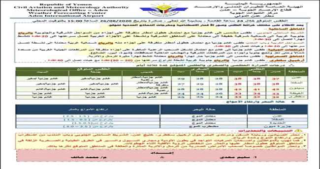 تحذيرات من اجواء ماطرة.. الطقس المتوقع في عدن و المحافظات اليمنية غدا الخميس 
