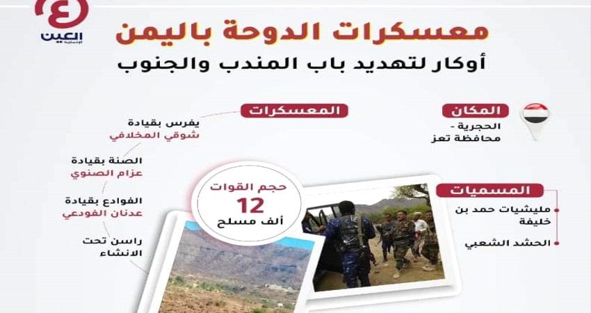 خارطة معسكرات الإصلاح في اليمن