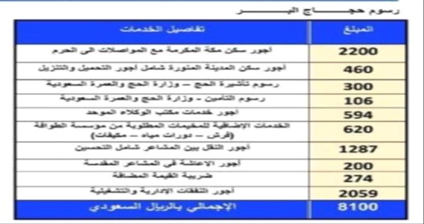 تكلفة الحج لليمنيين والوكالات المعتمدة هذا العام