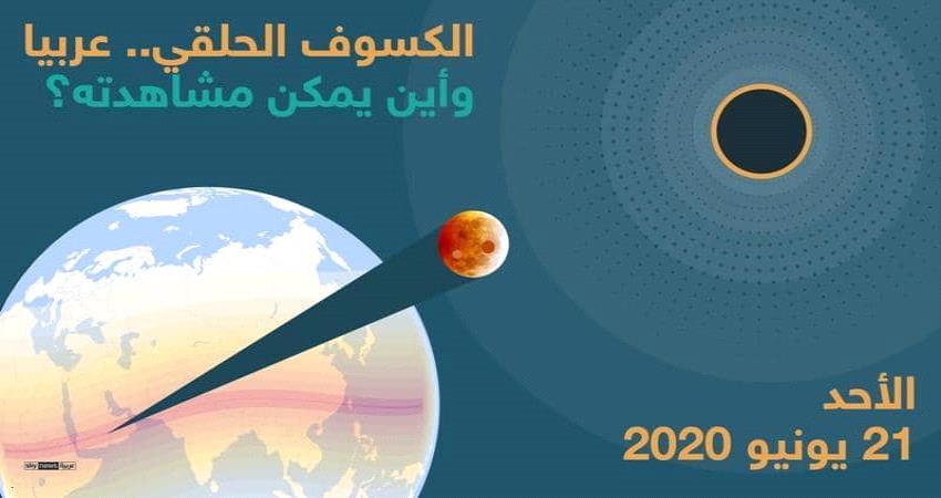 لماذا وكيف تتكون حلقة النار؟ كل ما تريد معرفته عن كسوف الأحد