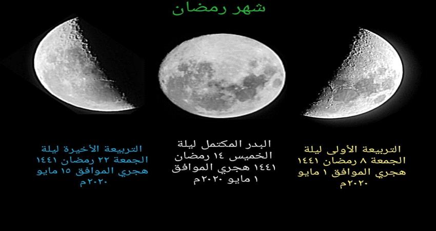 فلكي سعودي يثير الجدل ويعلن السبت عيد الفطر