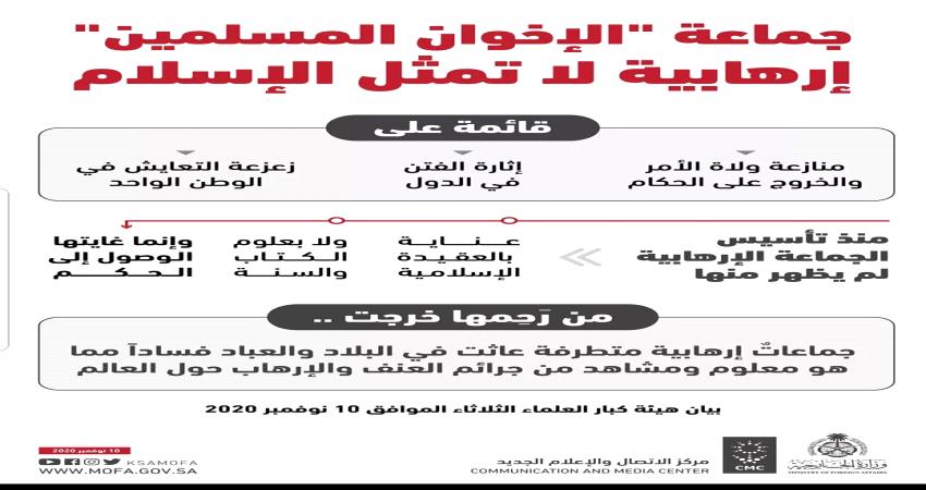 ماذ بعد تصنيف الرياض الإخوان جماعة إرهابية؟