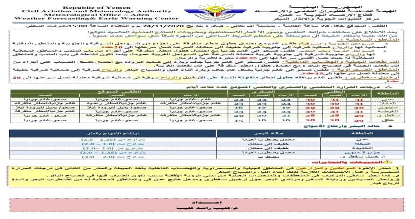 توقعات بأستمرار هطول الأمطار في السواحل الجنوبية وسقطرى.. حالة الطقس ليوم غدا