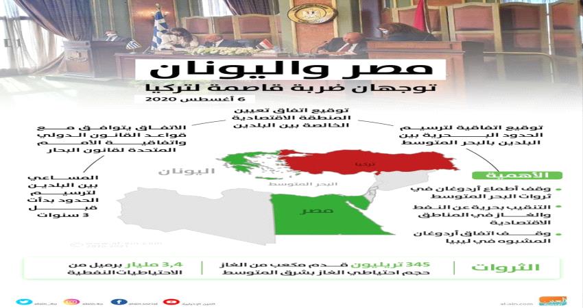 مصر واليونان يوجهان ضربة لاطماع تركيا ويوقعان رسميا على ترسيم الحدود البحرية