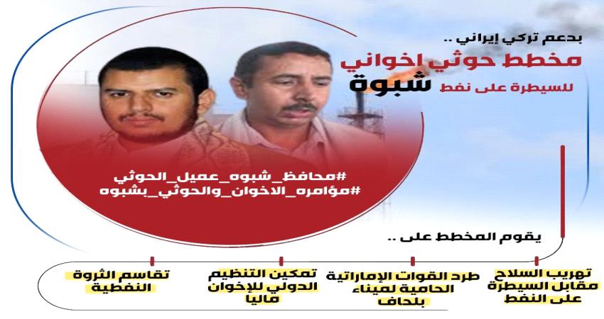 مخطط إخواني- حوثي في شبوة