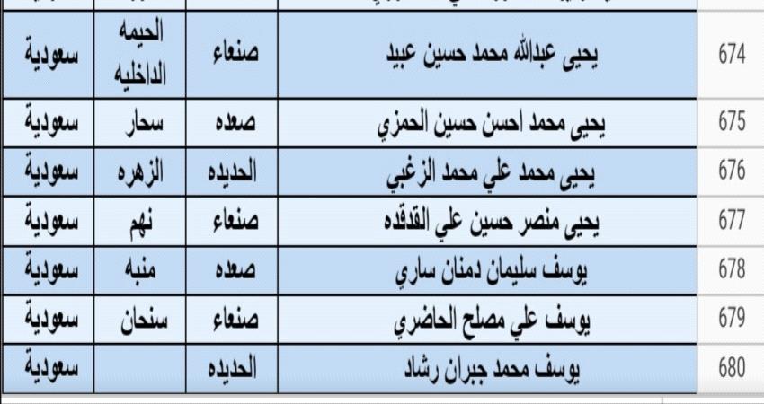 كشف بأسماء ٦٨٠ اسيرا أفرج عنهم خلال عملية التبادل