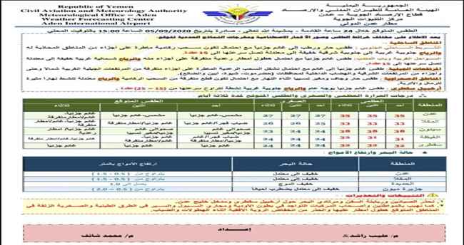 ارصاد عدن ينشر أحوال الطقس وينبه مرتادي البحر حول سقطرى ومدخل خليج عدن