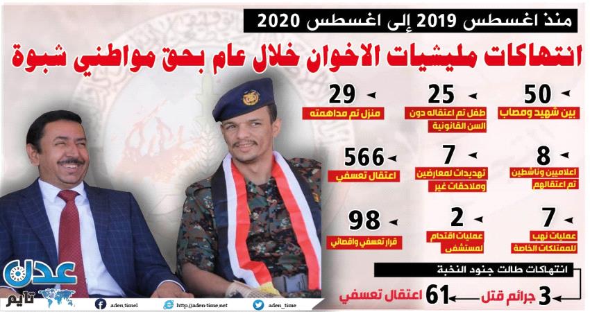 شبوة ..عام من الانتهاكات في ظل حكم مليشيات الاخوان ( انفوجرافيك + تقرير )