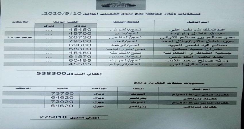 الكشف عن تلاعب في كميات مسحوبات الديزل لمحطات كهرباء لحج ( وثيقة)