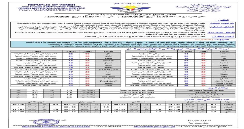 الطقس المتوقع في عدن وبقية المحافظات اليمنية غدا الاحد