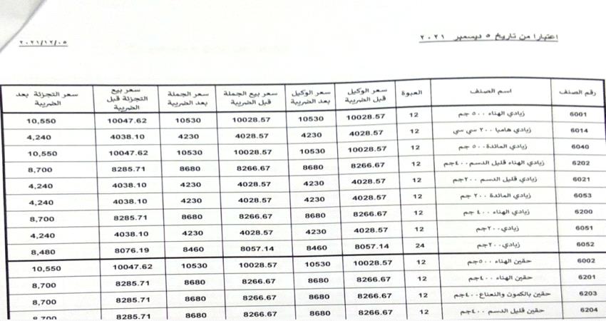 هائل سعيد يعمم أسعار جديدة لمنتجات قبل نهاية العام ومؤسسات تجارية تضع قوائم بها