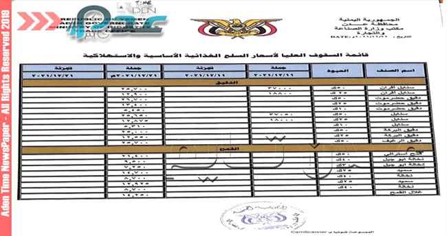 عدن تايم تنفرد بنشر قائمة أسعار السلع الغذائية والاستهلاكية المقره من وزارة التجارة