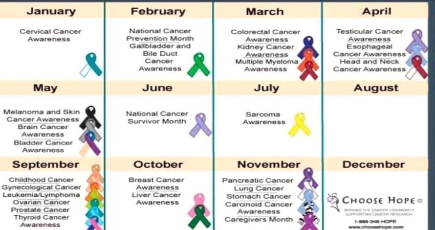 سرطان عنق الرحم 