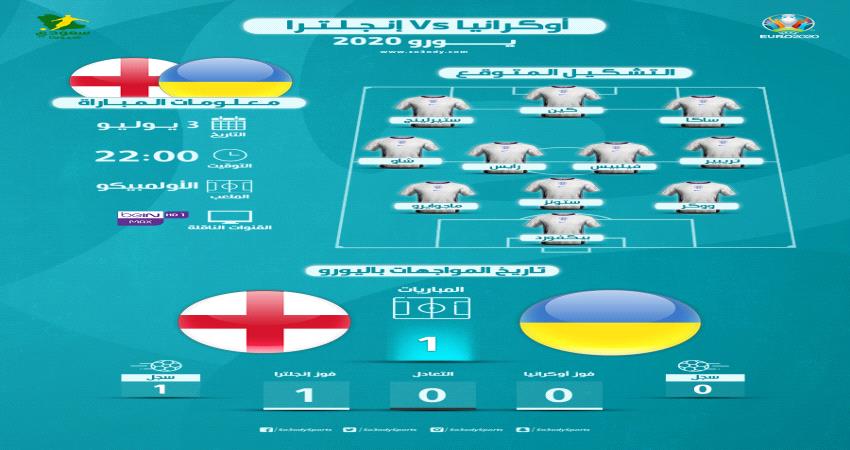 يورو 2020| أوكرانيا ضد إنجلترا.. "التشكيل المتوقع والقناة الناقلة وتاريخ المواجهات"