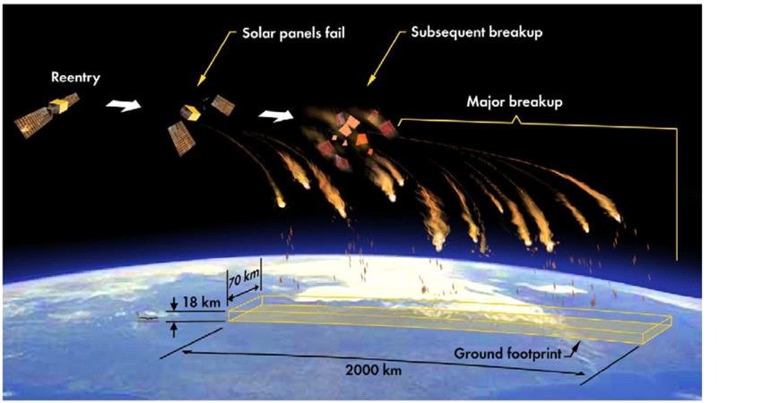 شاهد بث مباشر الان للحظة سقوط حطام الصاروخ الصيني على الأرض