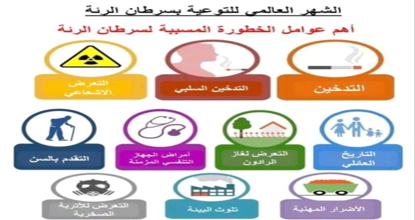 شهر التوعية بسرطان الرئة .. من الأشخاص الأكثر عرضة للمرض؟
