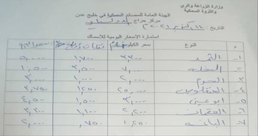 اقرار تسعيرة رسمية للاسماك اليوم في عدن