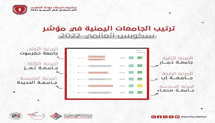 جامعة حضرموت تتصدرّ الجامعات اليمنية لقائمة "سكوبس" للتصنيف العالمي في مجال البحوث العلمية*