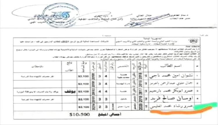 وثائق مسربة تكشف استيلاء أبناء المسؤولين على منح الطلاب في الخارج 