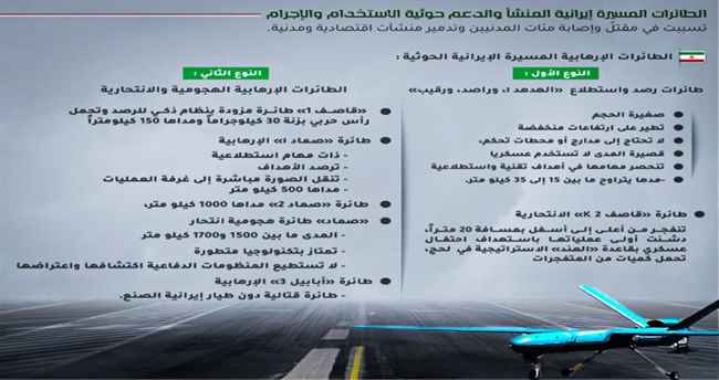 الطائرات المسيرة.. وسيلة إرهاب حوثية إيرانية الصنع(انفوجرافيك)