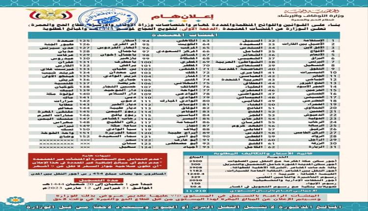  الأوقاف تدشن موسم حج هذا العام 1444 هجرية وتعلن أسعار وتفاصيل البرامج