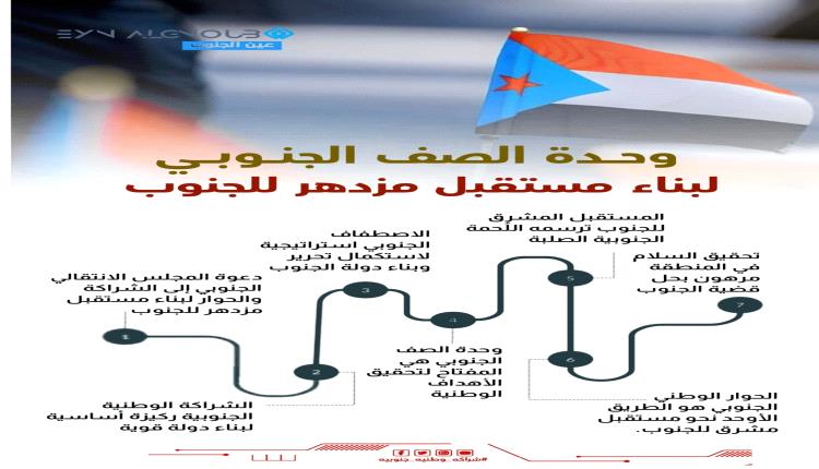 سياسيون يؤكدون على ضرورة جذب الدعم الإقليمي والدولي لجهود الانتقالي