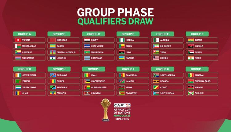 نتائج قرعة تصفيات كأس الأمم الأفريقية 2025
