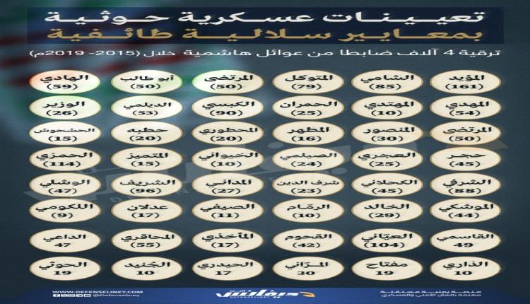 جيش السلالة.. ترقيات لعائلات هاشمية كاملة في الهيكل العسكري للحوثيين