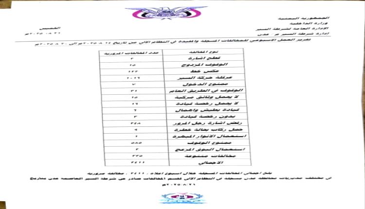 شرطة السير عدن : حصيلة أسبوعية مثيرة للانتباه