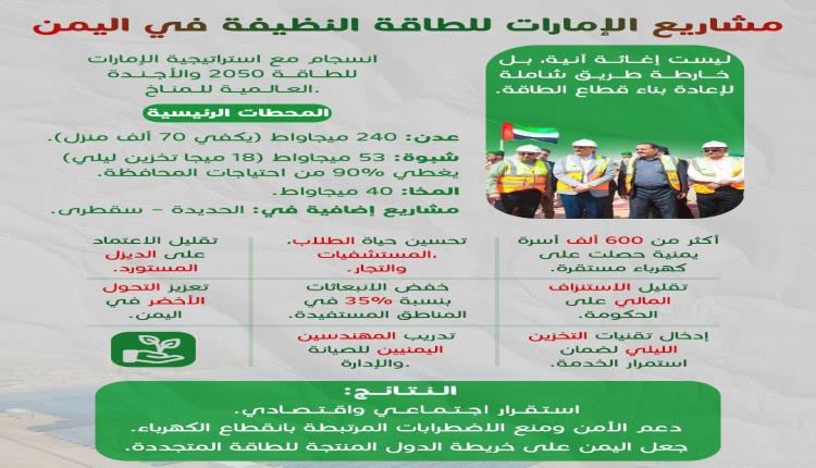 إنجاز إماراتي في شبوة.. محطة شمسية لتعزيز الاستقرار والتنمية