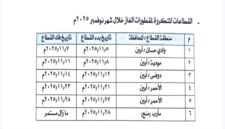 مصدر مسؤول يكشف عن سبب أزمة الغاز في العاصمة عدن