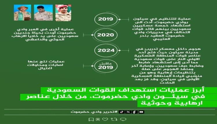 انفوجرافيك..ابرز عمليات استهداف القوات السعودية في وادي حضرموت من خلال عناصر إرهابية وحوثية
