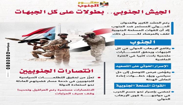 هاشتاجات وطنية تجتاح منصات التواصل الاجتماعي