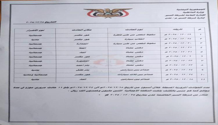 شرطة السير بعدن : 4289 مخالفة متنوعة